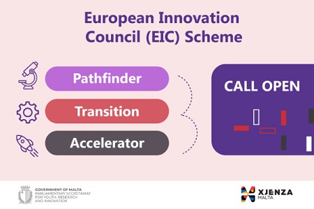 European Innovation Council Programmes (EIC)