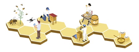 Project BEE-OPTECH4Honey