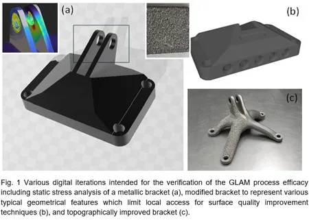 GLAM: Making Metal 3D Printing Shine